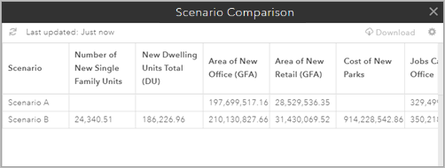 Scenario Comparison table with values for Scenario A and Scenario B