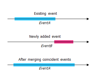 Merge coincident events behavior Merge coincident events behavior